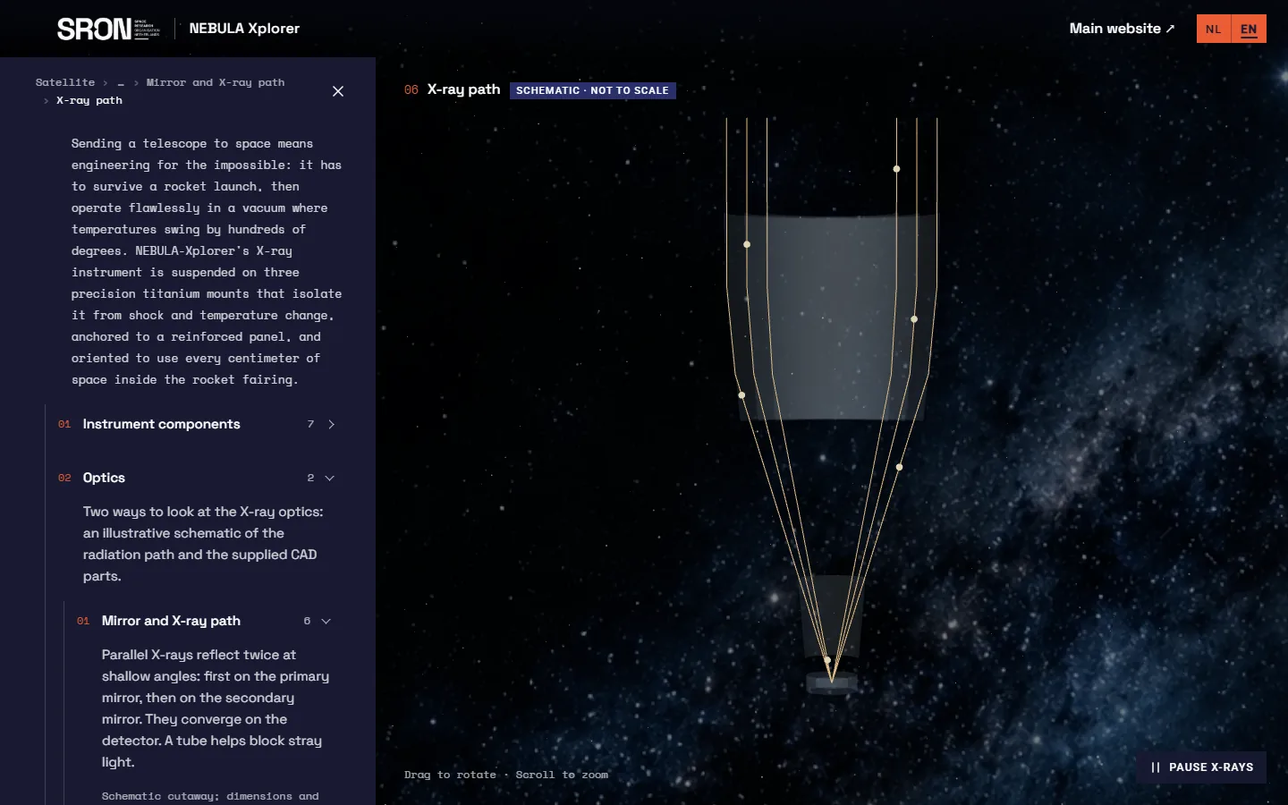 The X-ray path view: rays reflecting off the mirror, through the stray-light tube onto the detector